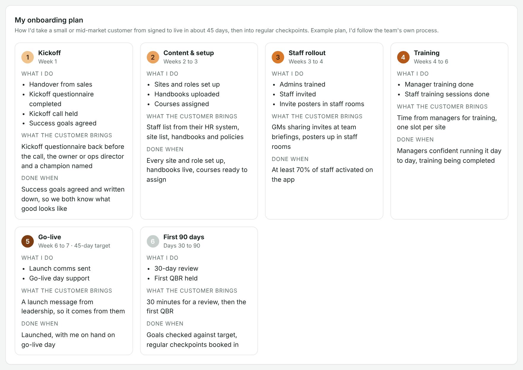 Six-stage onboarding plan