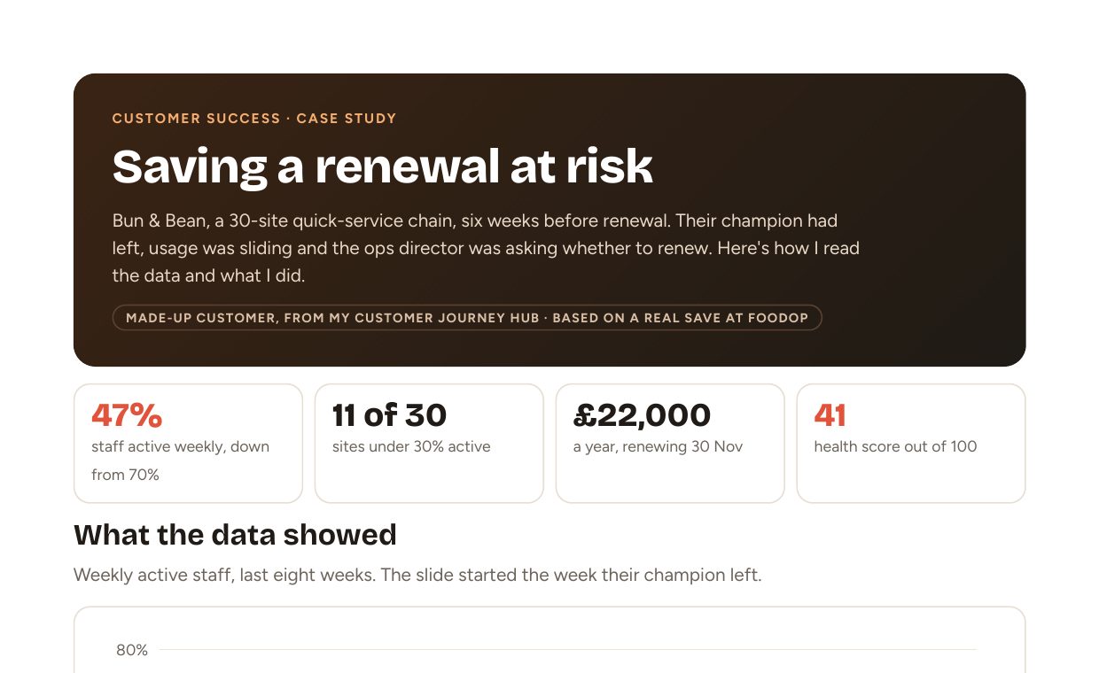 Case study: saving a renewal at risk, with the usage chart