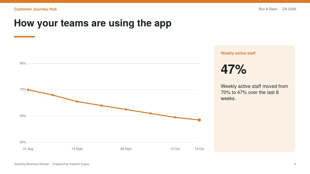 Adoption slide